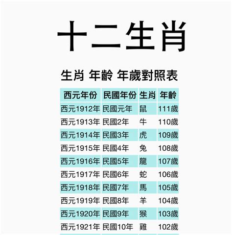 生肖|【十二生肖年份】12生肖年齡對照表、今年生肖 